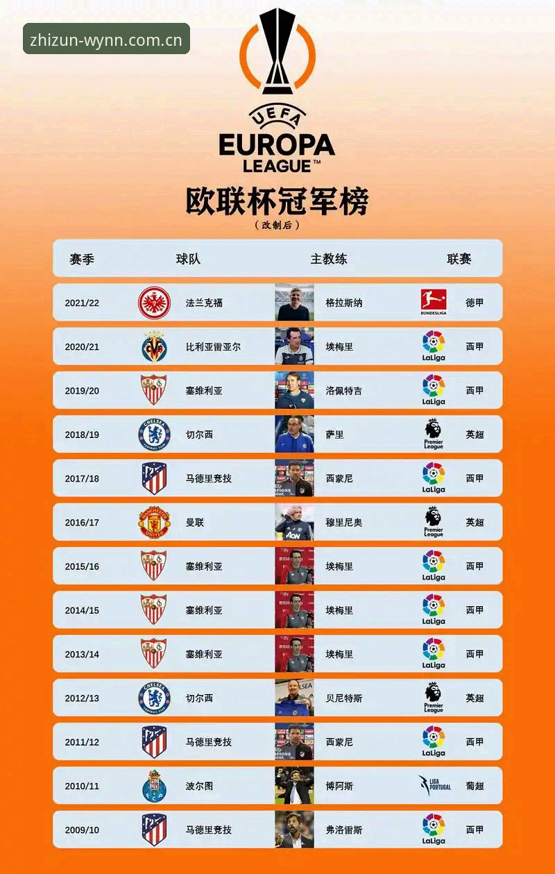 欧联杯决赛深度解析教程：埃梅里五冠传奇与至尊棋牌平台观赛指南