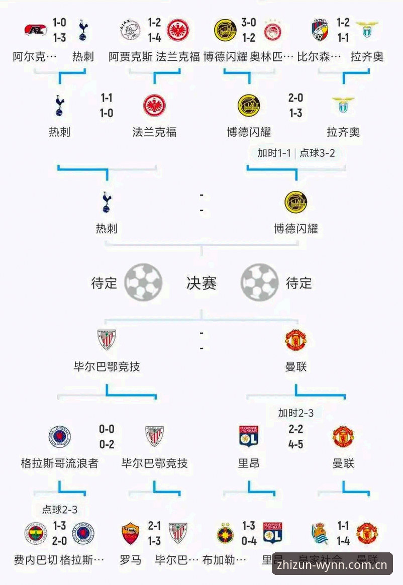 欧冠赛事分析入门教程：从密集赛程看球员体能管理
